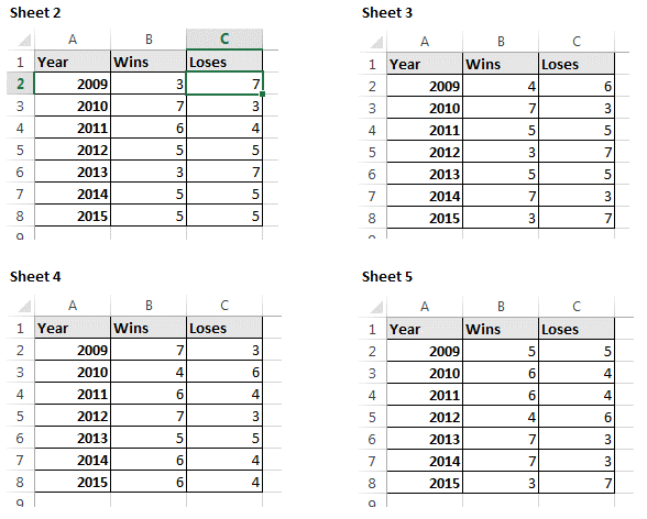  Summing Across Multiple Sheets Microsoft Excel Tips From Excel Tip Excel Tutorial 