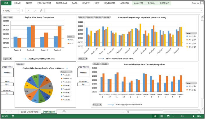 Sales Performance Dashboard Comparison by Yearly, Quarter wise, Inter