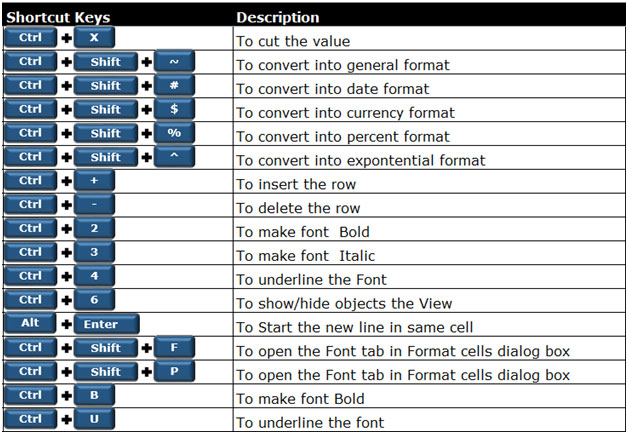 metatrader 5 keyboard shortcuts for microsoft