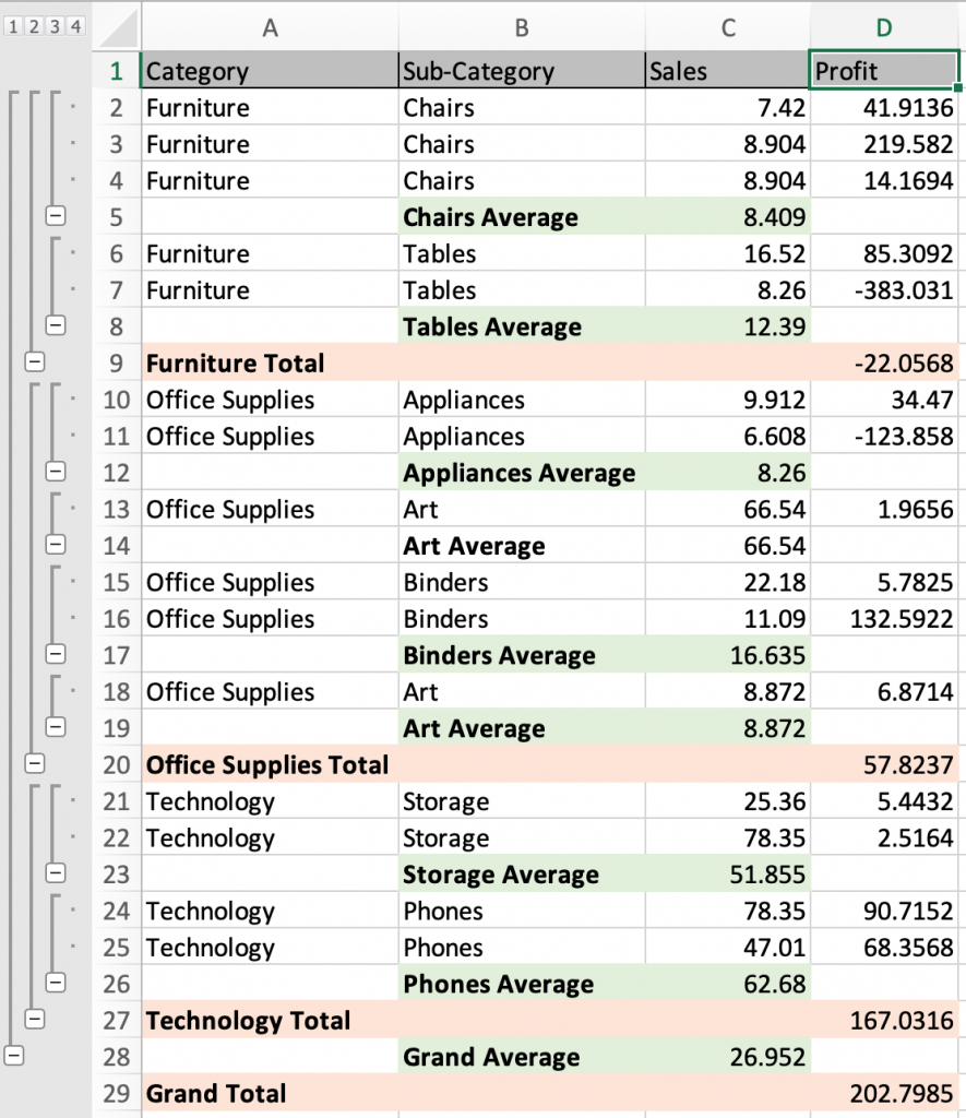 Excel Subcategories Chart