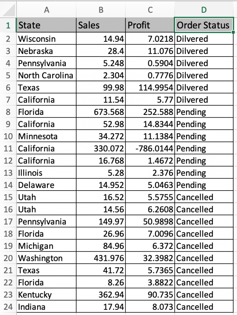 How to sort table using Custom list in Excel