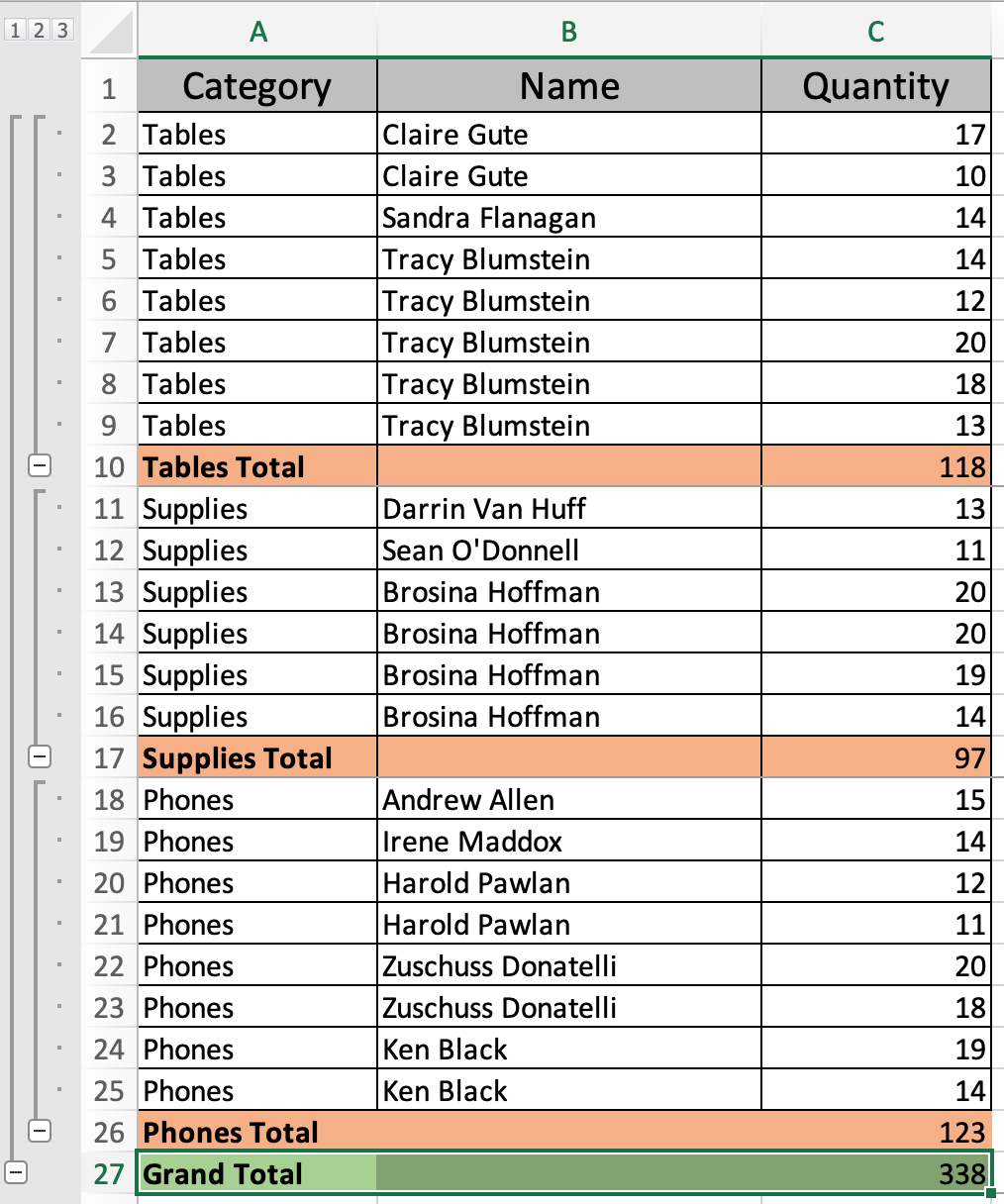 How to Apply Colors to Subtotal Rows in Excel in Excel