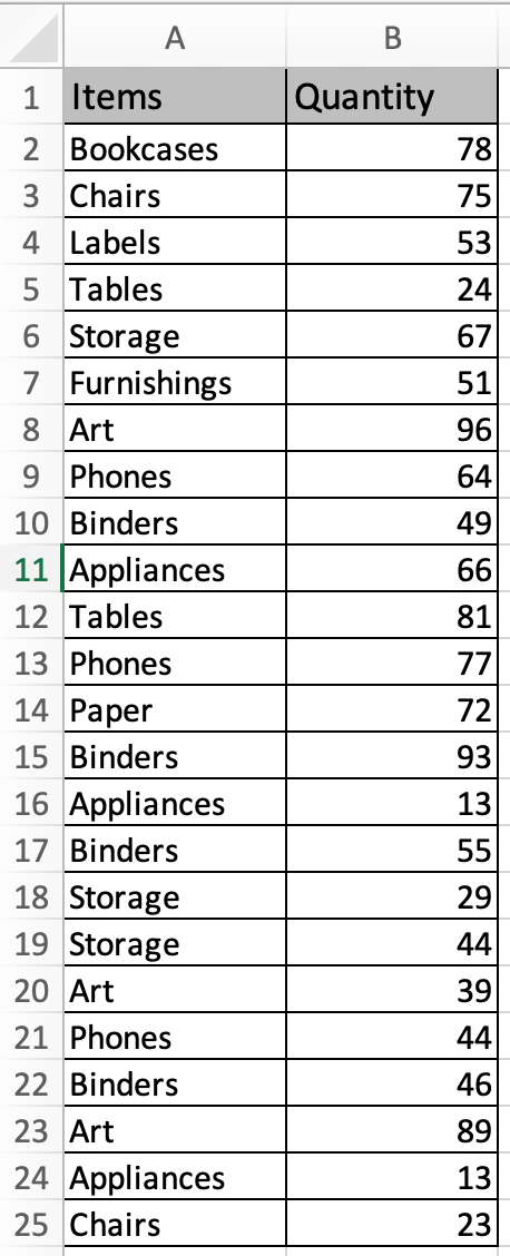 How to Display the Top/Bottom 10 Items in Excel