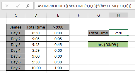 How to Sum the Number of Hours an Employee Worked in Excel