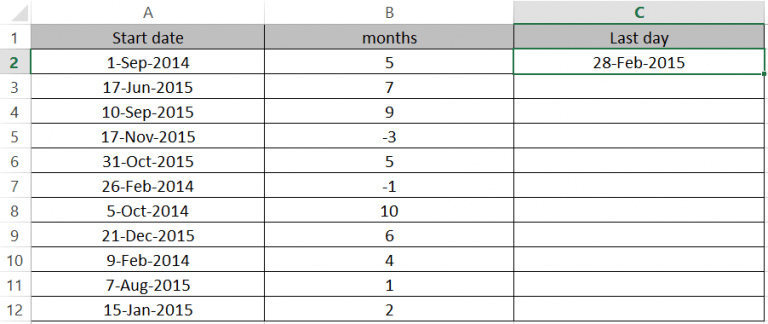 How To Calculate The Date At The End Of A Month In Excel