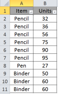 How to use table sorting in Excel