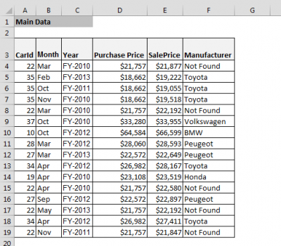 Using IFERROR function along with VLOOKUP function