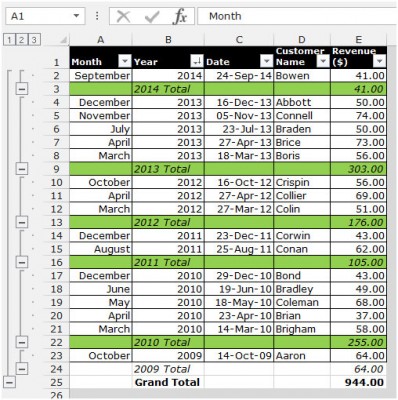 Applying colors to Subtotal rows according to the Subtotal level in ...
