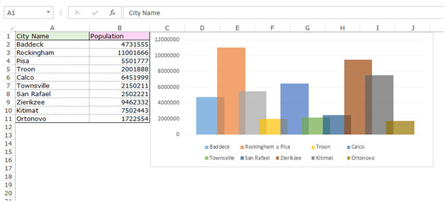 How To Show Data In Excel Chart