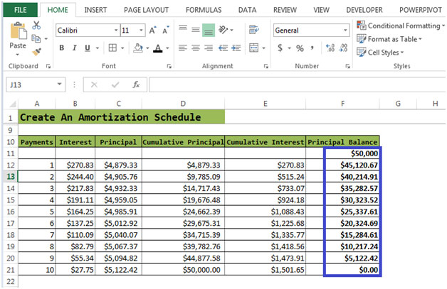 Amortization Chart Excel