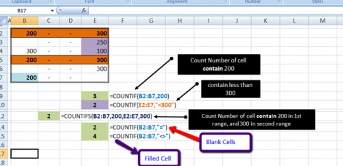 Excel 2010 COUNT Functions – COUNT, COUNTA, COUNTIF and COUNTBLANK