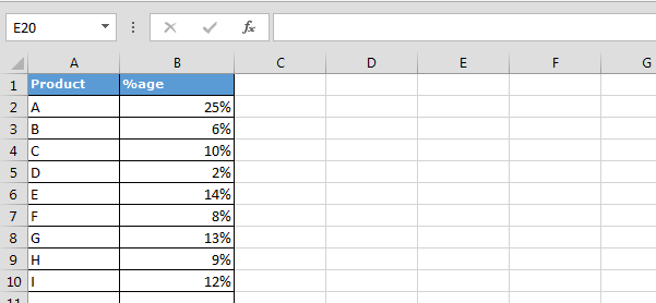 Excel Pie Chart With Percentages