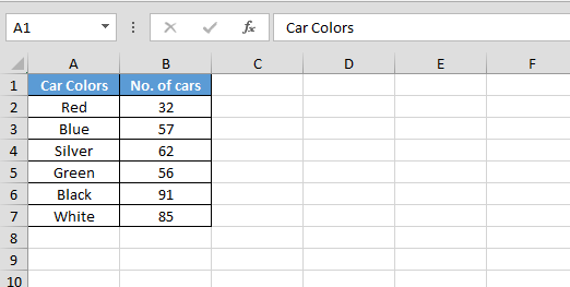 What Is A Side By Side Chart