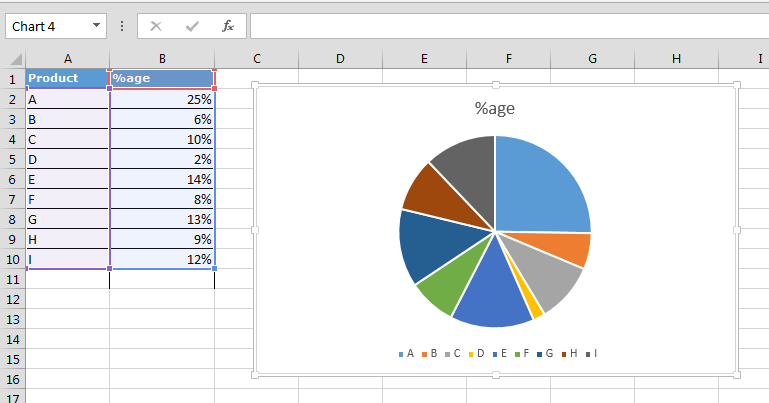 Pie Charts bring in Best Presentation for Growth