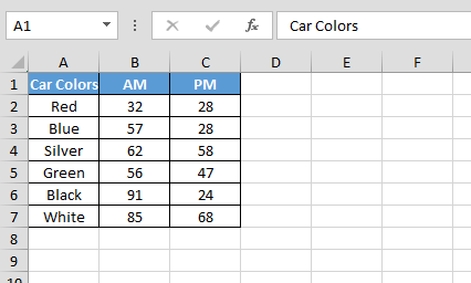 Bar graph in Microsoft Excel