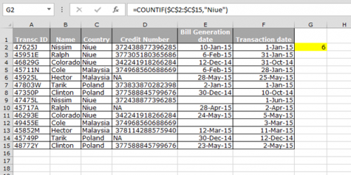 Using the COUNT Functions