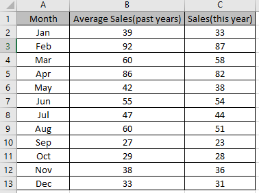 How To Overlay Two Charts In Excel