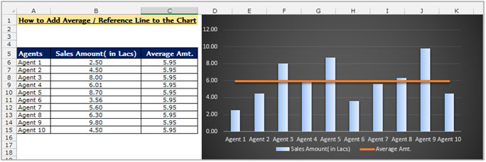 Add Reference Line To Excel Chart