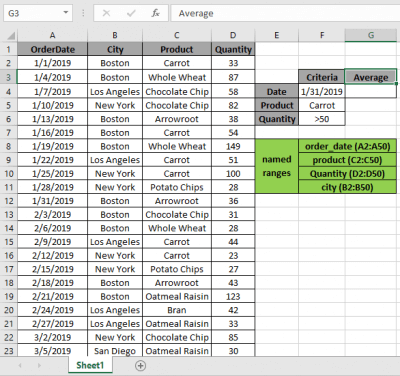 How to Find Average Based on Multiple Criteria in Microsoft Excel 2010