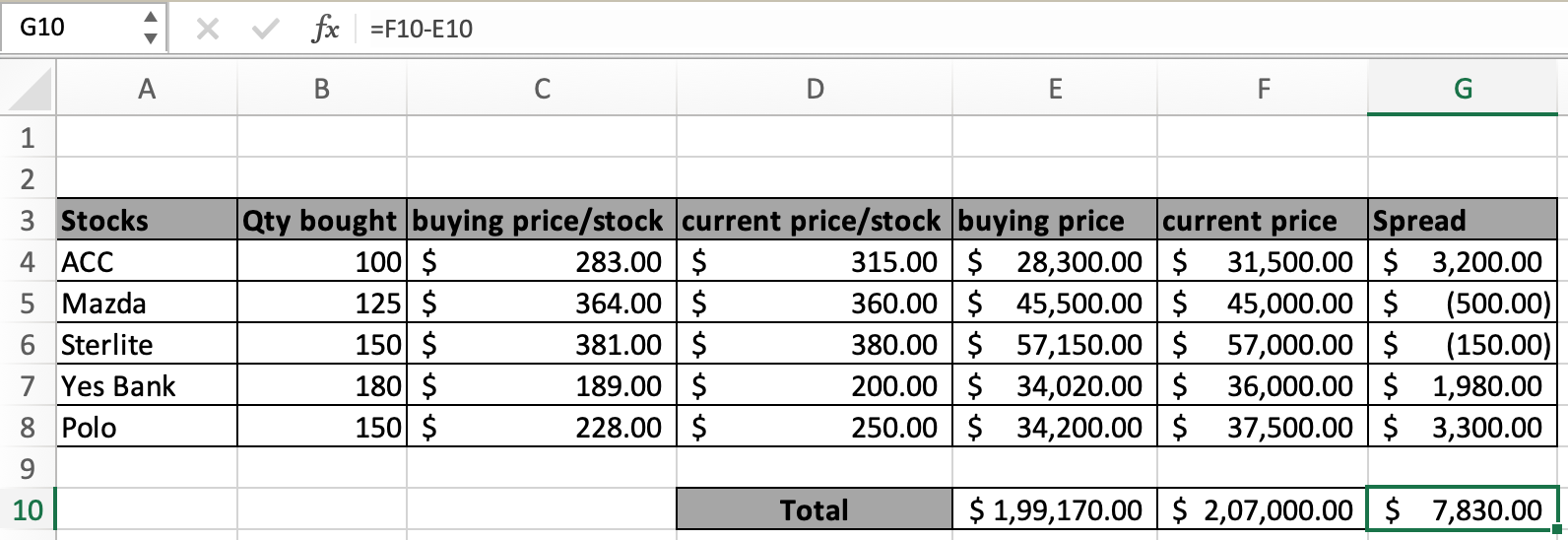 How to Sum Stock Lists in Excel