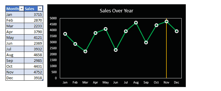 Line Graph in Microsoft Excel