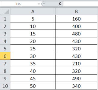 How to Sum Values Based on the Criteria of a Non-Empty Adjacent Cell