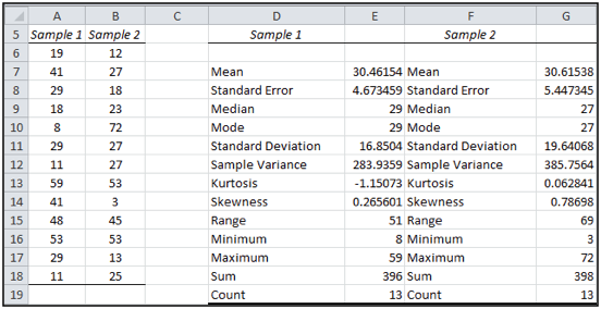 data analysis excel descriptive statistics