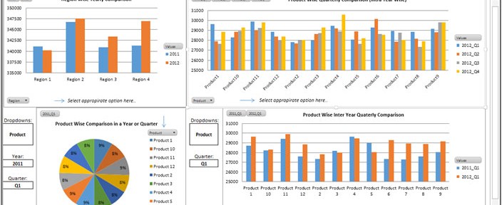 Quarterly Charts In Excel