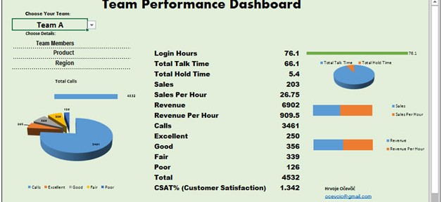 Performance Chart