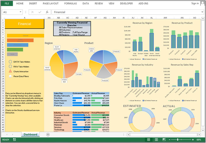 Excel Dashboard Charts