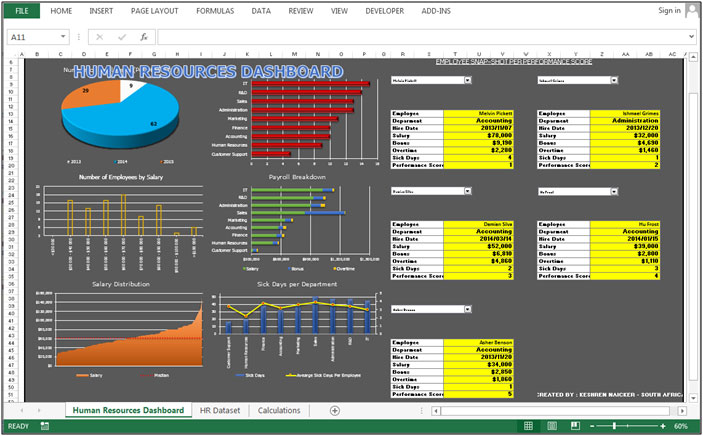 Salary Breakdown Chart