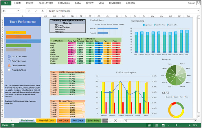 Revenue Chart Excel