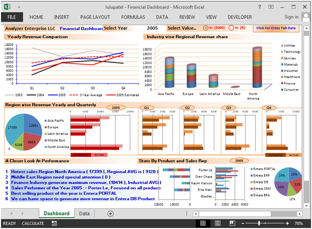 Dynamic Dashboards In Excel Tutorial Creating Charts - vrogue.co