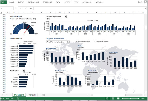 Financial Charts In Excel