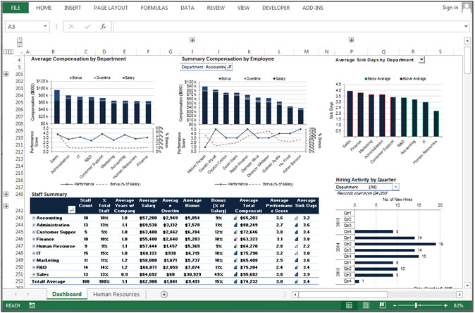 Manpower Chart Excel