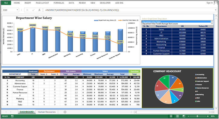 Manpower Chart Excel