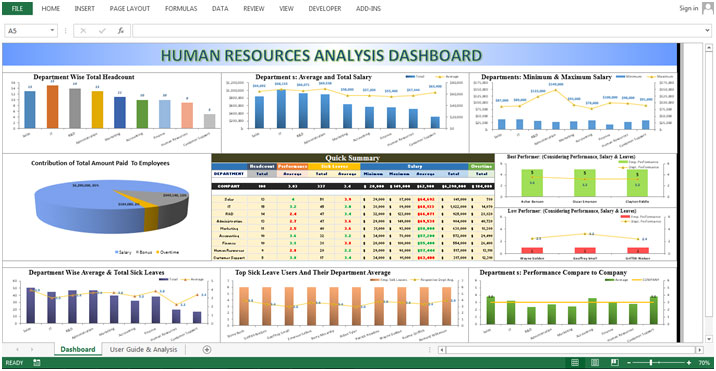 Human Resource Dashboard � Department wise Performance ...