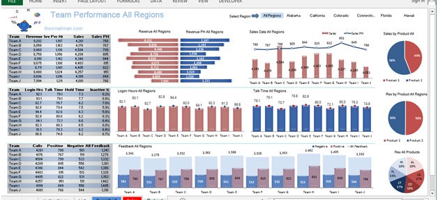 Performance Chart In Excel