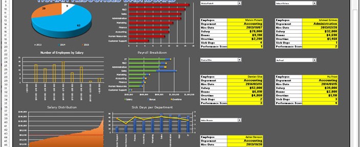 Staff Allocation Chart In Excel