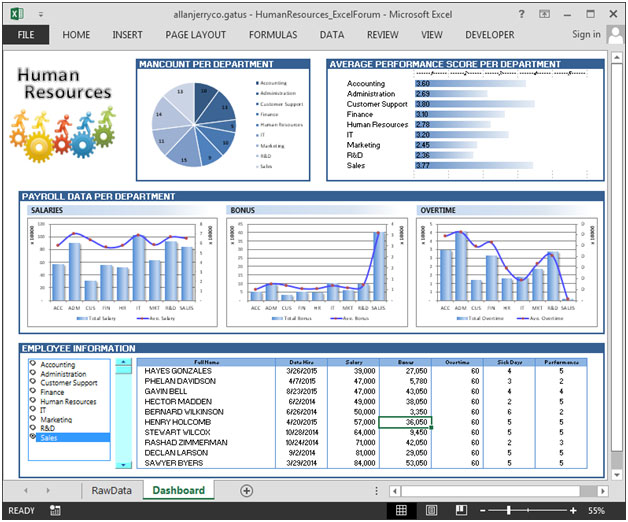 Excel Dashboard Charts