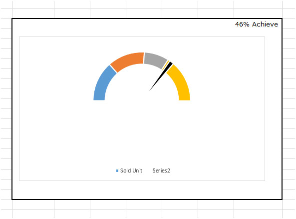 Create Speedometer Chart In Excel 2013