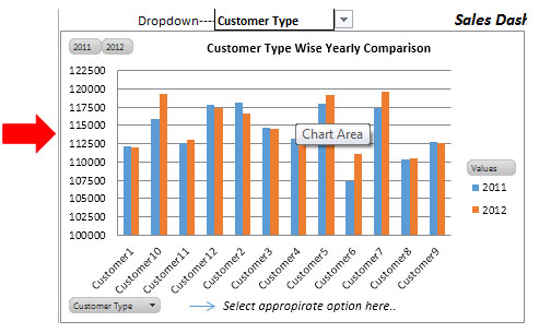 Sales Comparison Chart