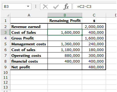 Flying Bricks Chart Excel