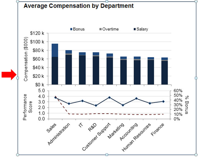 Pivot Bar Chart