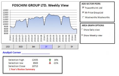 Stock Market Dashboard - Trend Analysis of Stock Performance