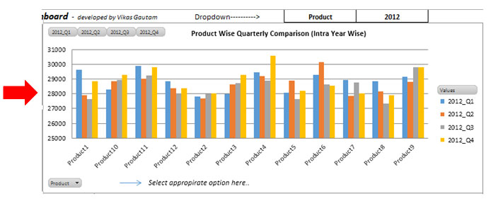 Sales Comparison Chart