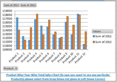 Yearly Sales Chart