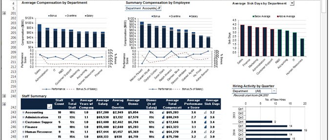 Compensation Chart