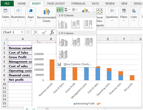 Excel Chart Revenue Vs Expenses