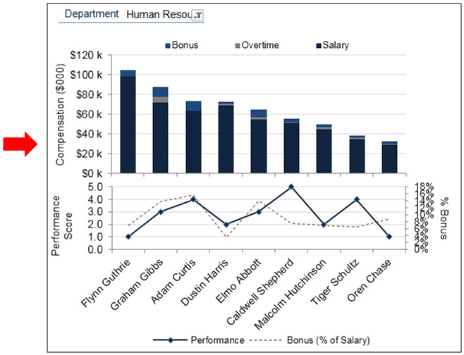 Performance Chart In Excel